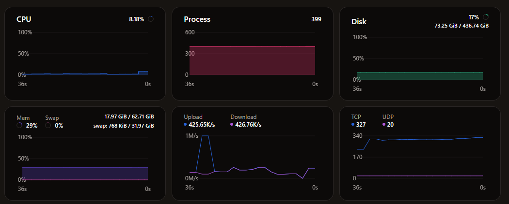 99.9% Uptime
